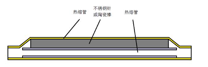熱縮管